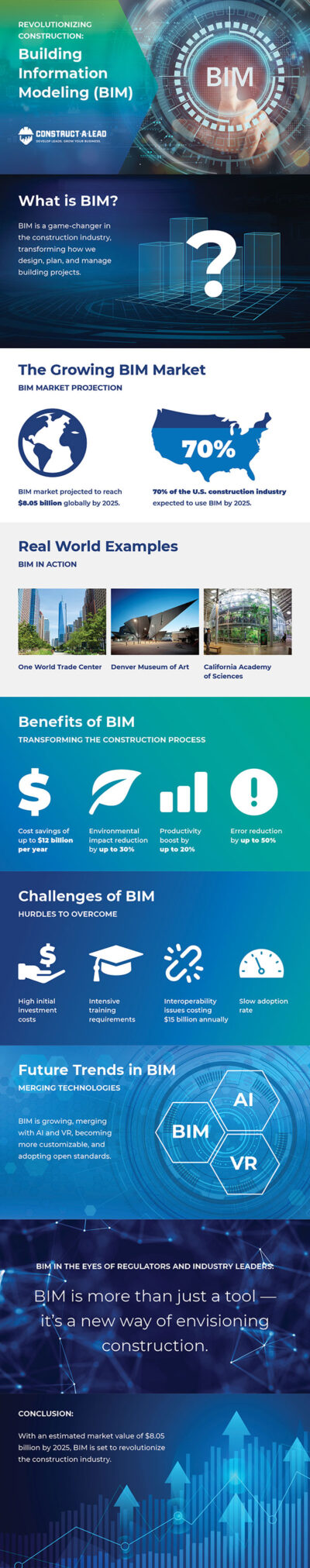 Building Information Modeling Bim Revolutionizing Construction